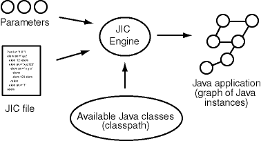 Application construction model