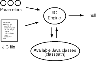 System initialization model