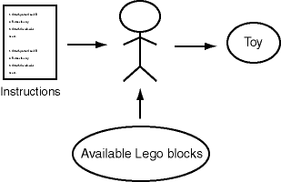 Lego-Building Process